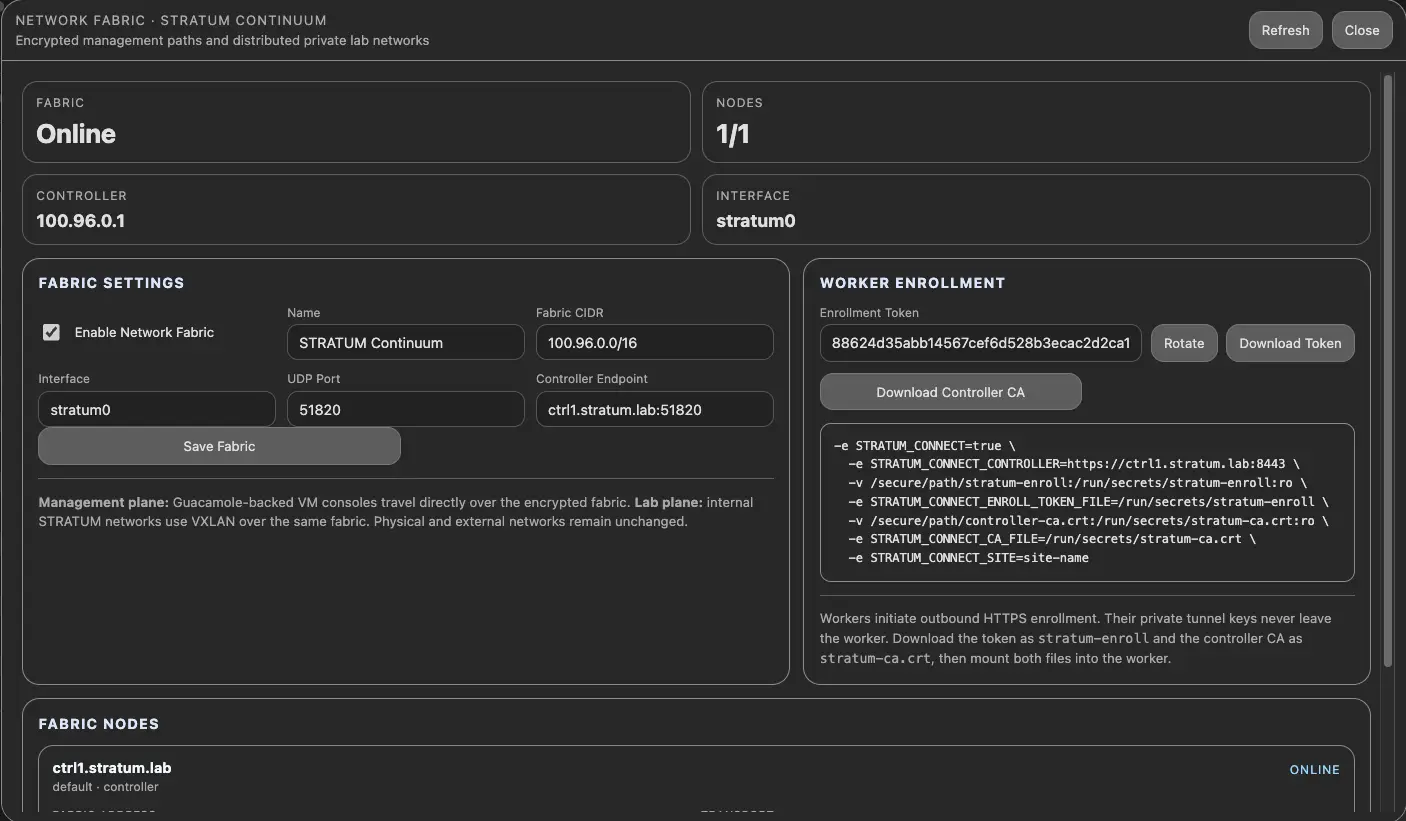 STRATUM Network Fabric showing versioned virtual switching, ports, and wiring