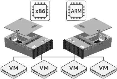 Mixed x86 and Arm compute become one execution fabric.