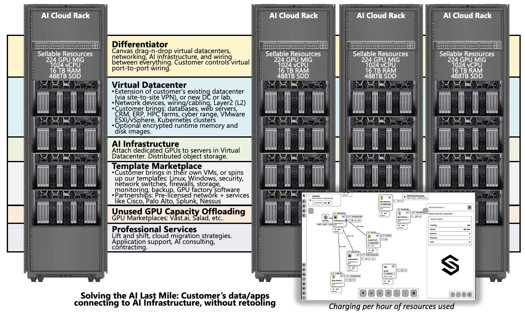 STRATUM multi-tenant virtual datacenter model for managed service providers