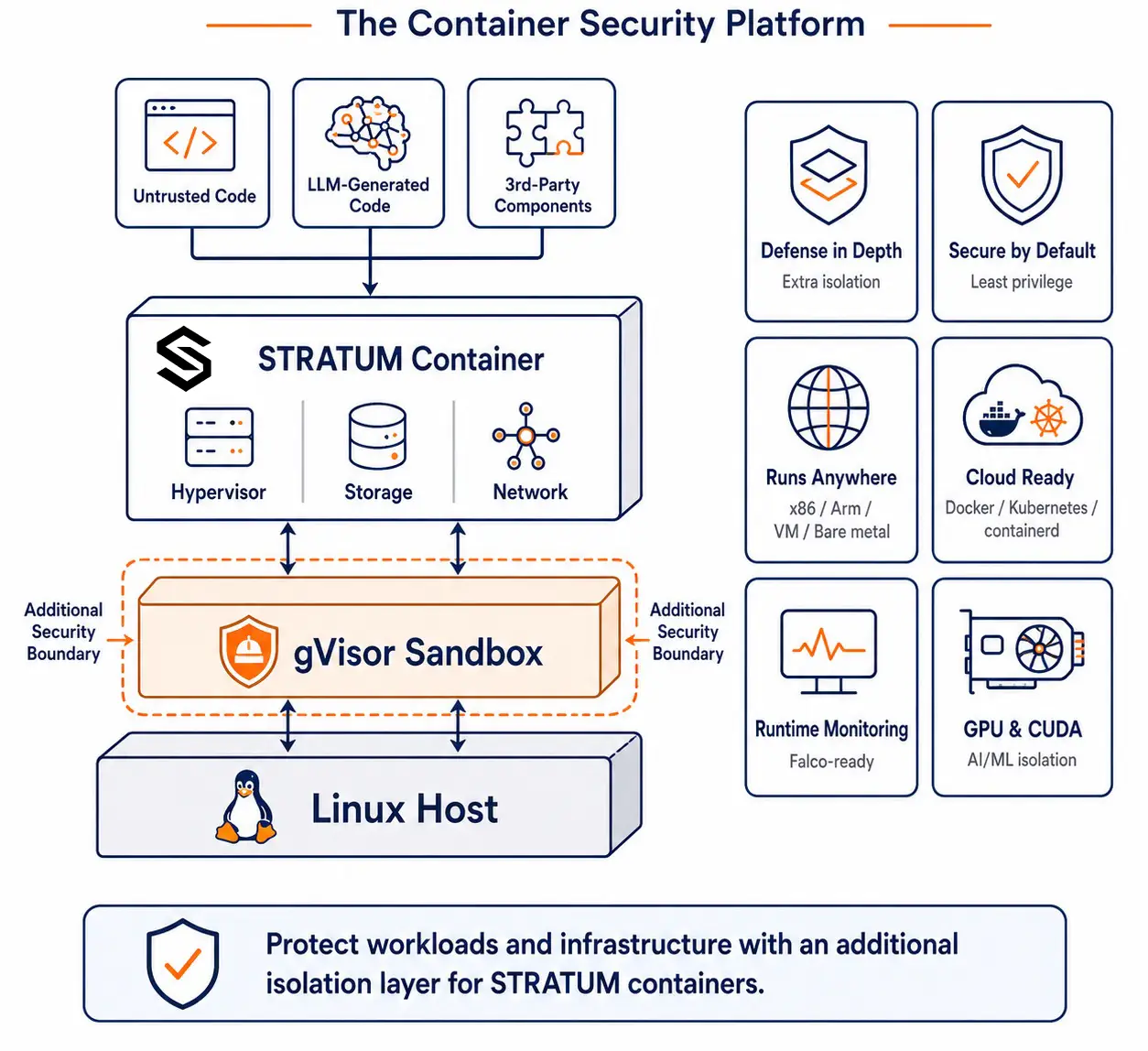 STRATUM security architecture for zero trust, encryption, identity, and immutable infrastructure