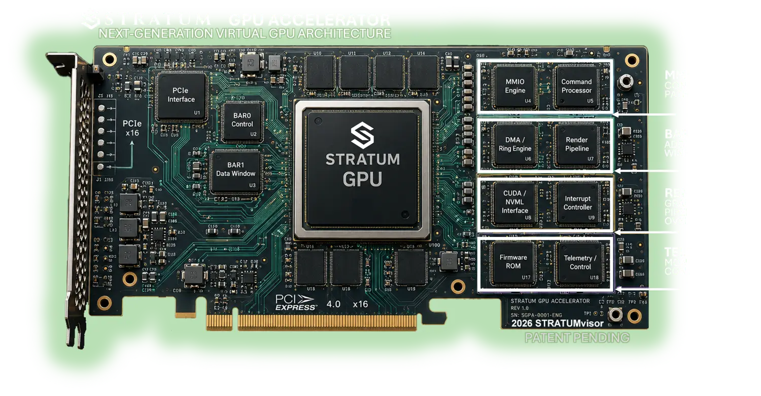 STRATUM GPU Fabric connecting virtual machines to distributed GPU resources