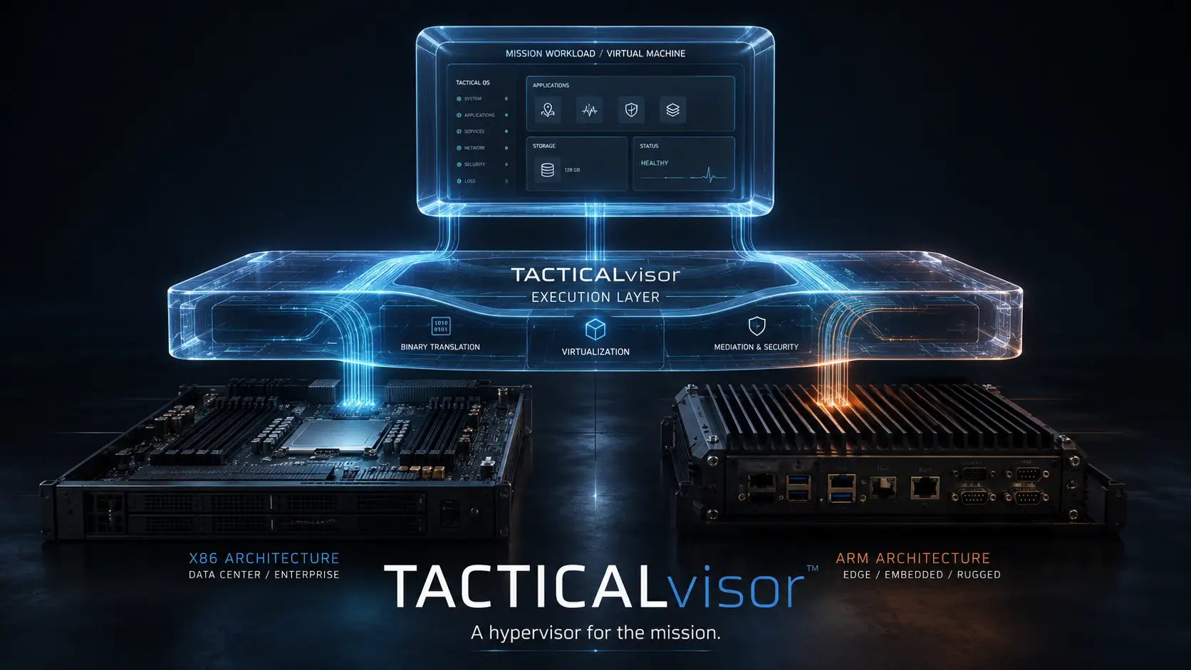 TACTICALvisor mission virtualization environment built on STRATUM