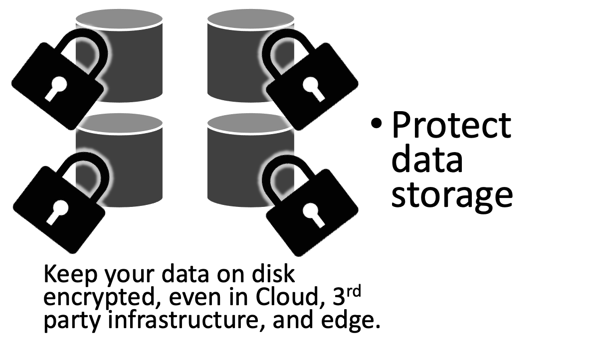 disk encryption