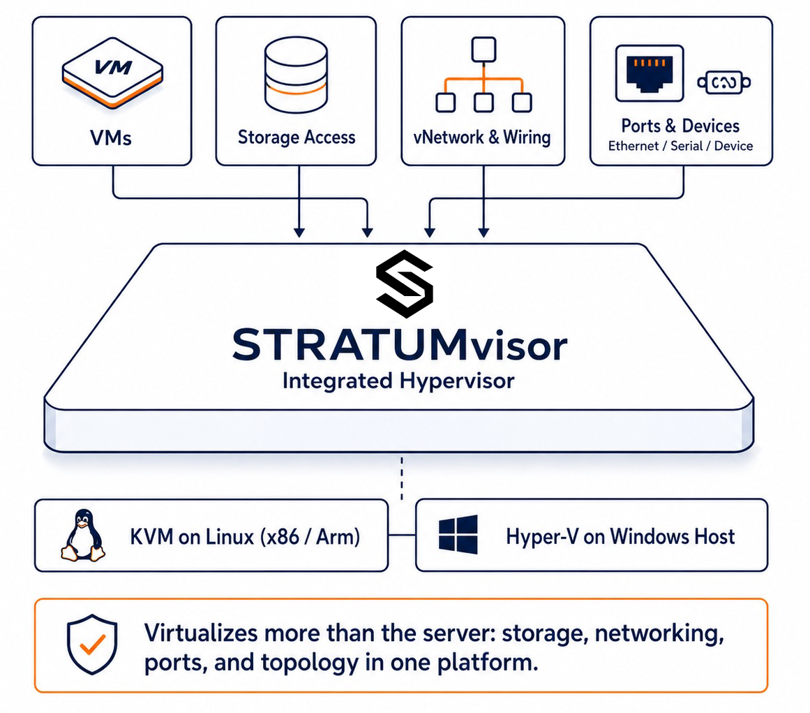 stratumvisor