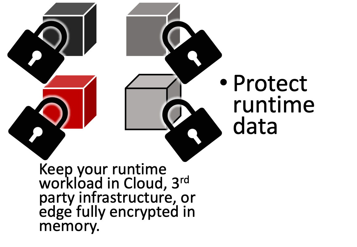 mem encryption