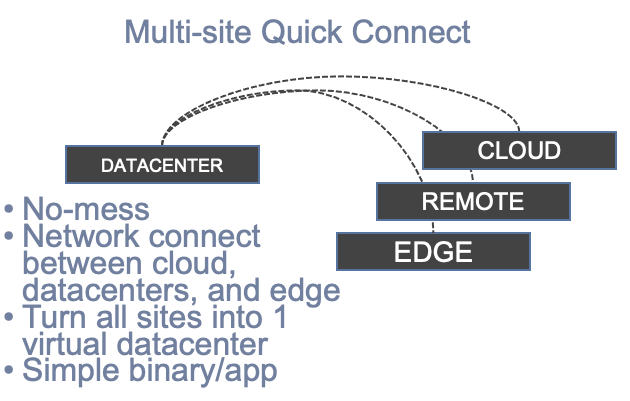 multisite2