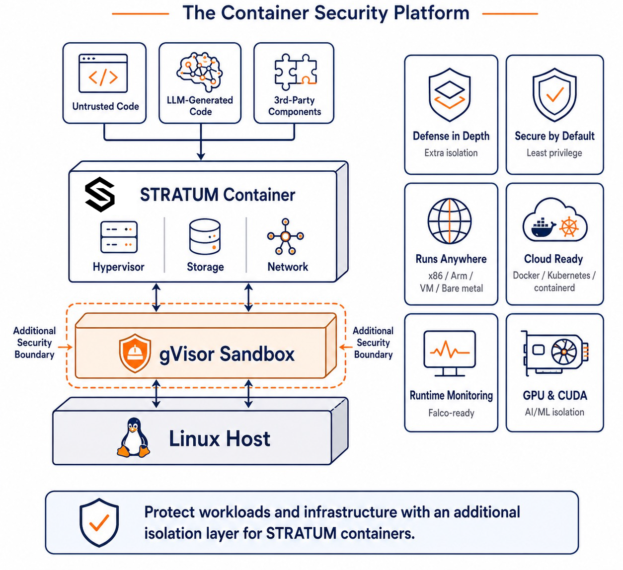 security1