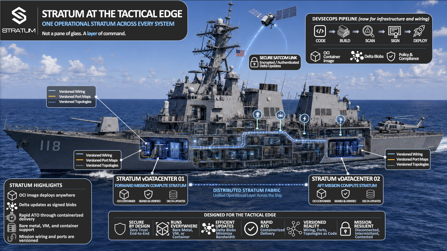 stratum tactical edge