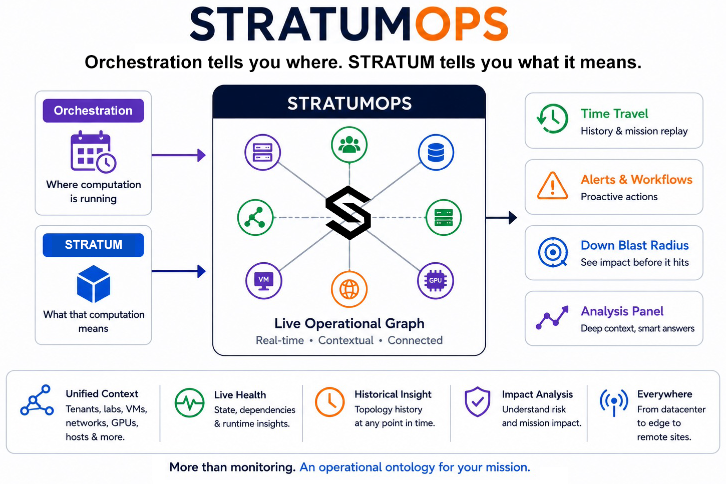 stratumops