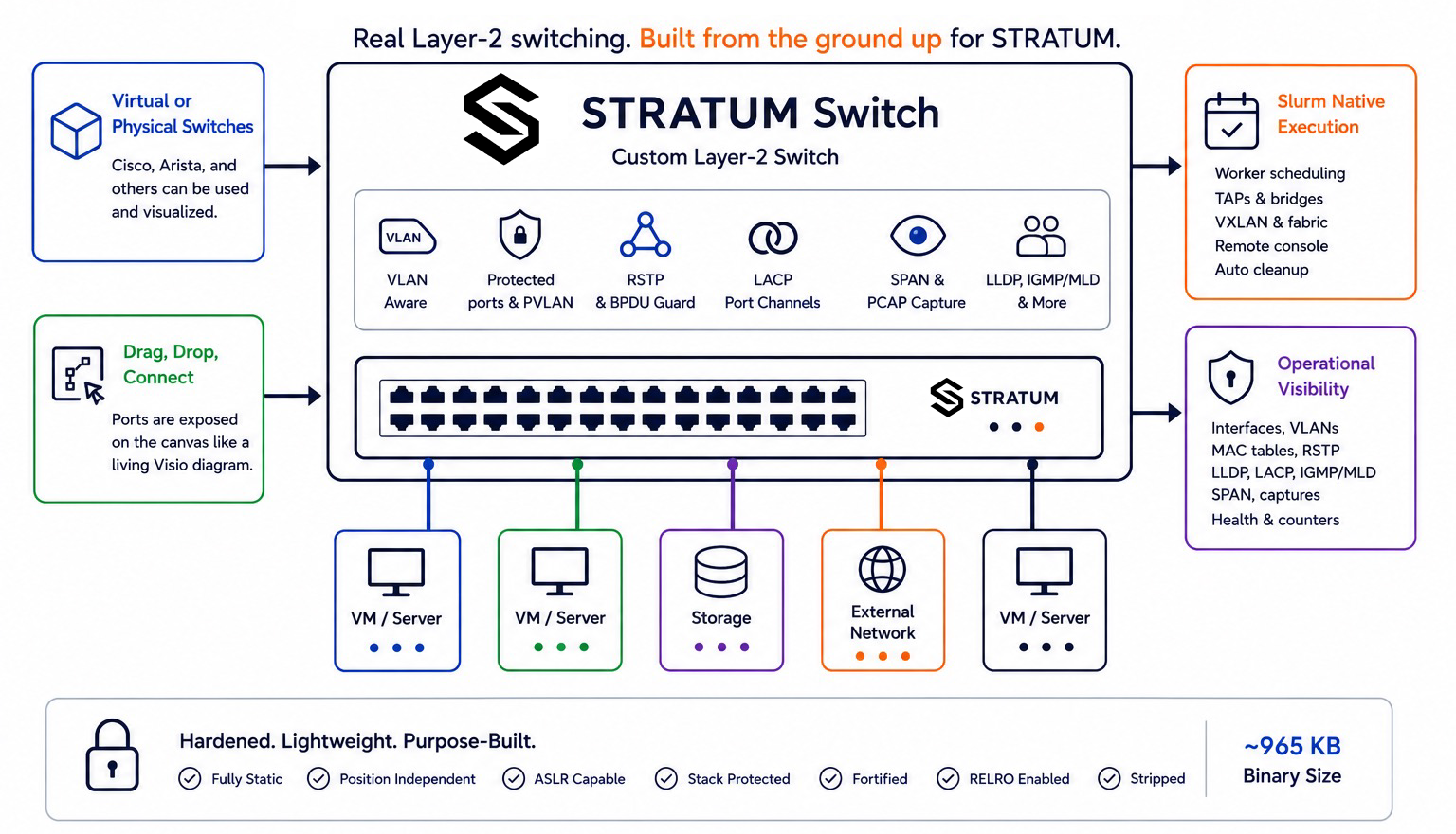stratumswitch tech